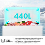 Brand New Hisense 440L Hybrid Chest Freezer HRCF439 | ADELAIDE